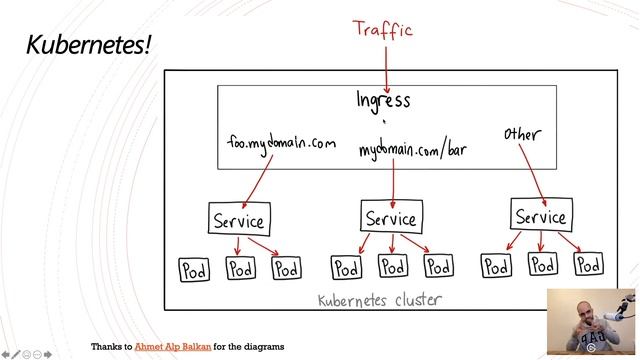 Zero to Pass Interview:Kubernetes Pt. 1/2 смотреть онлайн