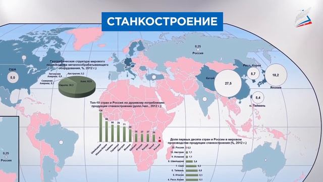 Машиностроение