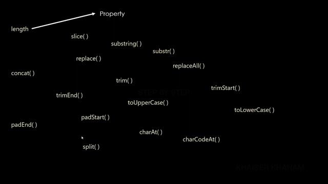 Strings - String Object and String Primitives || JavaScript tutorial for Beginners || Tutorial - 22