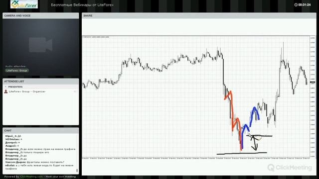 Вебинар Форекс от LiteForex: 