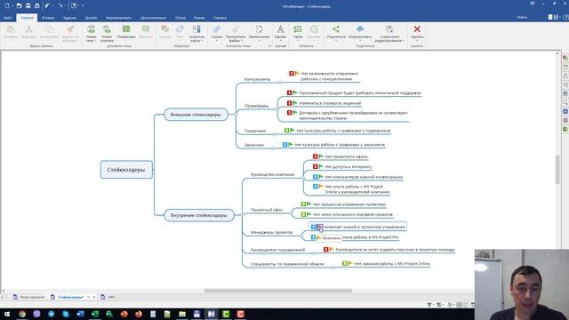 Идентификация рисков проекта