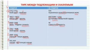 ЗАДАНИЕ 7. ВПР 6 КЛАСС. РУССКИЙ ЯЗЫК. ТИРЕ
