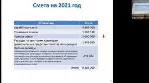 ОСЧ 2020