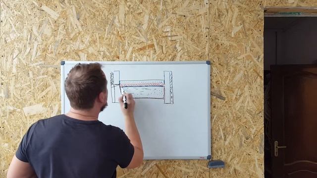 Полы по грунту. Делаем без ошибок. Пол по грунту, как сделать.