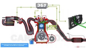 Датчики двигателя внутреннего сгорания в 3D. ОсновыТелетехник