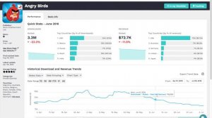 Priori App Intelligence: How to analyse country level download and revenue data for any app