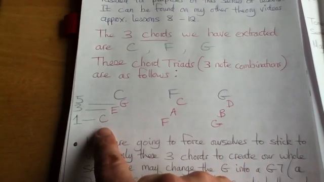 How To Write, Create & Record A Song From Scratch. Part 1 of 6 (New Series for 2012) смотреть онлайн