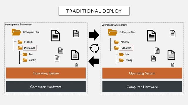 Flight Dynamics In-a-Box: Containers and Microservices смотреть онлайн