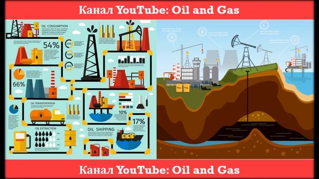 добыча нефти запасы
