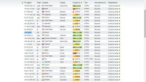 Настройка программы Proxifier
