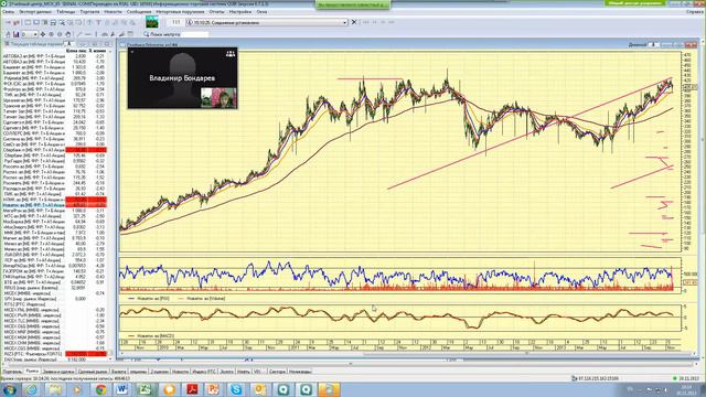 20.11.13, 16:00 (мск) - Не так страшен чарт, аналитика смотреть онлайн