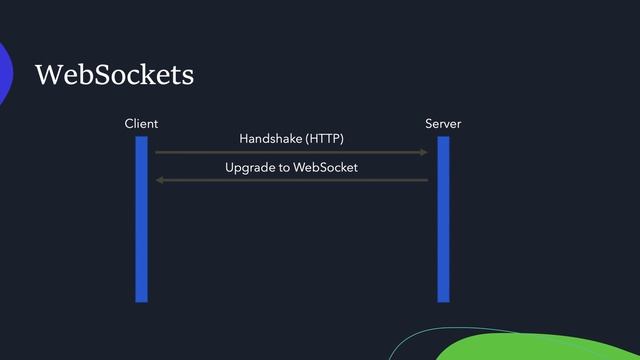 Webhooks vs Websockets vs HTTP Streaming - Which Event-Driven API to use? смотреть онлайн