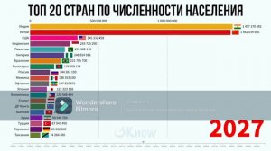 Топ 20 Стран Мира по Численности Населения (с 1950 по 2100 год)