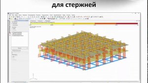 Презентация ПК ЛИРА 10.6. Железобетонные конструкции