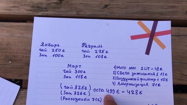 Сколько я заработал в Lieferando мото курьерам  Вене за три месяца ? |СПБ|