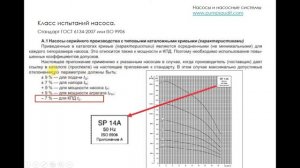 Особые точки характеристики насоса.