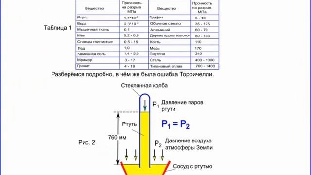 Ртутный барометр и ошибка Торричелли