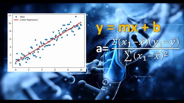 Linear Regression Algorithm | Linear Regression in Python | Machine Learning Algorithm | HINDI