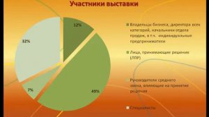 Презентация международной выставки зооиндустрии "ПаркЗоо"