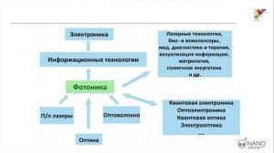 Лекция 3.1. Введение в нанофотонику | Нанофотоника | Александр Горбацевич | eNANO | Лекториум