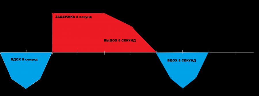 Вдох выдох шоу. Вдох задержка выдох задержка. Задержка на вдохе. Вдох выдох и поебашил обои.