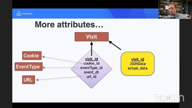 Activity Schema - новая методология? Одна таблица вместо хранилища данных / Николай Голов смотреть онлайн