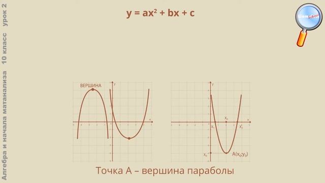 Алгебра 10 класс (Урок№2 - Функции и графики. Линейная и квадратичная функции.)