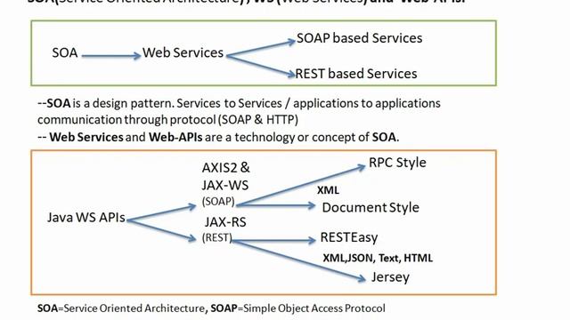 28_1: Elasticsearch | REST API | Web Services | Spring Boot | Custom APIs for CRUD operations смотреть онлайн