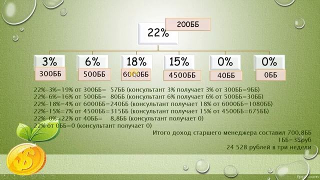 Маркетинг план для новичков смотреть онлайн