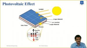 L 61 Introduction of Physics and Types of Solar Cell | Power Plant Engineering | Mechanical