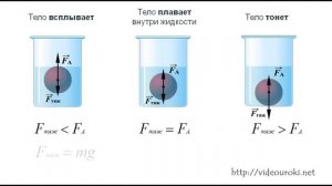 Плавание тел