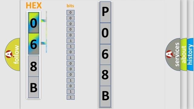 DTC Chevrolet P068B Short Explanation