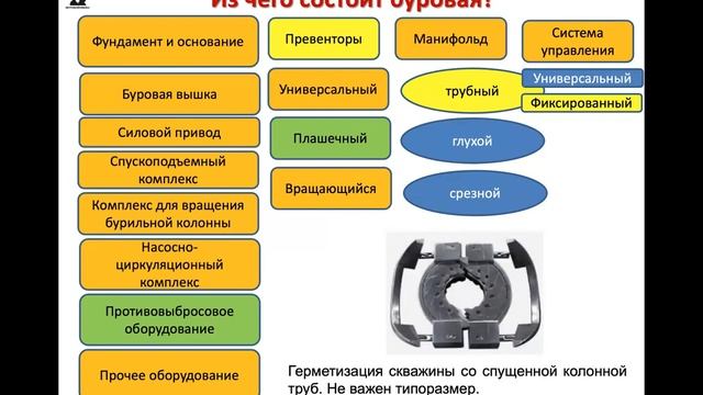 Епихин АВ. Лекция 8. Технология бурения НГС. 2023-2024 смотреть онлайн