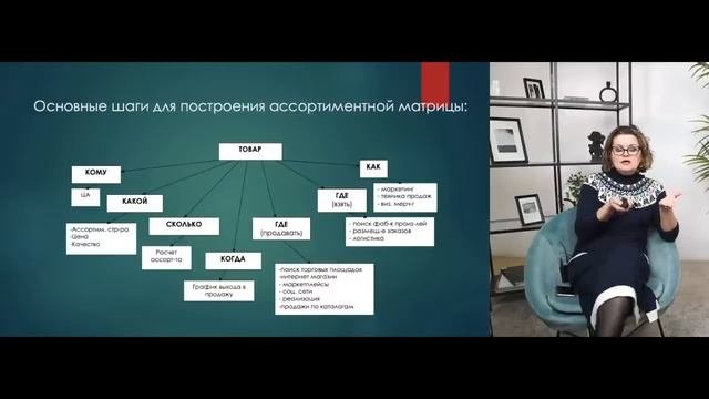 Ассортиментная матрица — помощь в достижении поставленных целей