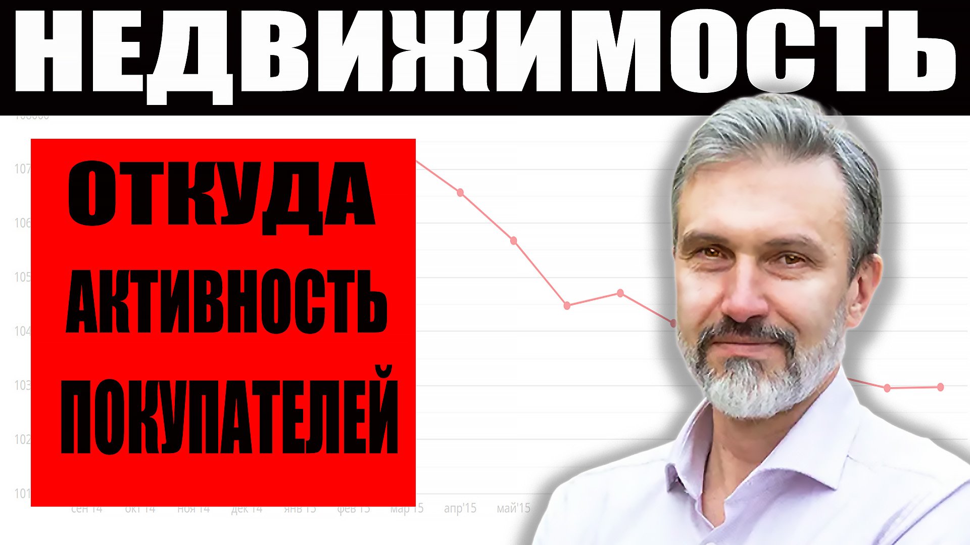 Активность покупателей недвижимости / Прогноз цен на недвижимость / Инициативы застройщиков