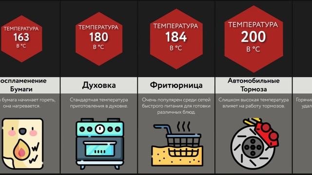 Сравнение: Температура - 2 ЧАСТЬ