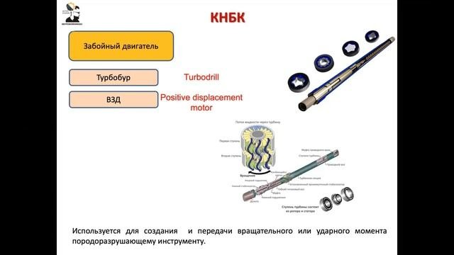 Епихин АВ. Введение в специальность для переводчиков: Бурение скважин. 2023