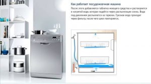 Принципы работы посудомоечной машины