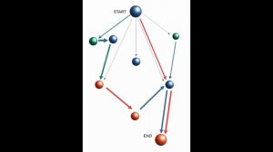 Learn Graph Neural Network + new videos on Neural Bellman-Ford + NodePiece