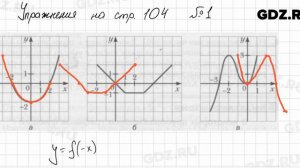 Вопросы к концу параграфа, стр. 104 - Алгебра 9 класс Мерзляк