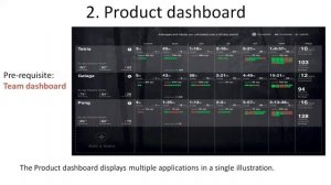 Hygieia dashboard | Devops dashboard | Cloud DevOps | Hygieia Demo | Executive dashboard