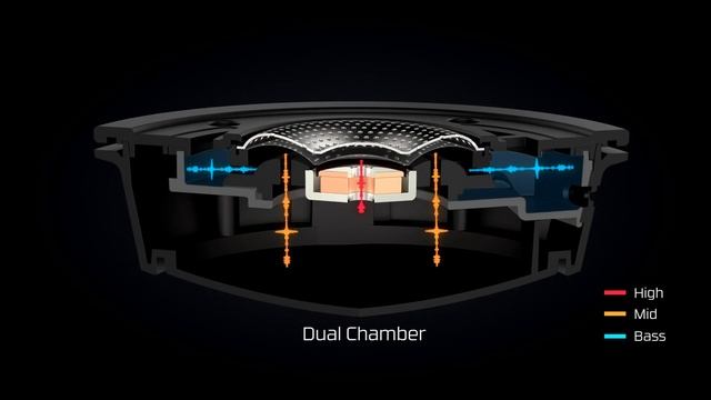 Cloud Alpha Dual Chamber Design Explained – HyperX Gaming Headset смотреть онлайн