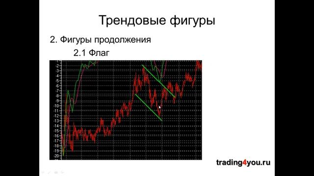 7 Трендовые фигуры смотреть онлайн