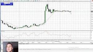 Рекомендации как торговать золотом 14.12.2022.