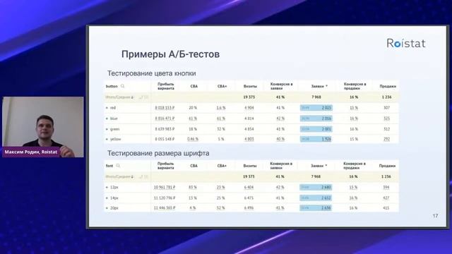 Оптимизация рекламного бюджета: как получать больше продаж, а не лидов | Yagla, Roistat