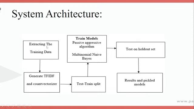 ✅Day 18-Fake news detection – Naïve Baye’s | 30 Days Free ML Master Class смотреть онлайн