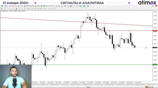 Сигналы и аналитика на 21 января от Тимура Асланова