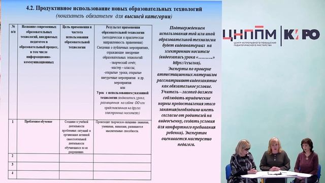 Всесторонний анализ профессиональной деятельности по должности «учитель - логопед»