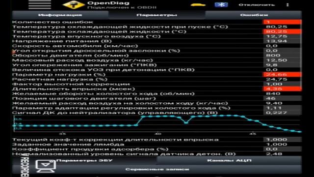 Эксперименты с ELM 327. Снятие параметров датчика кислорода в движении. Блок Ителма М 73 Е 3. Калина