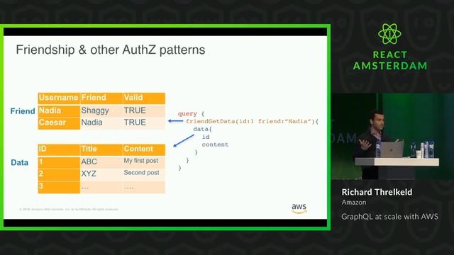 AWS AppSync смотреть онлайн